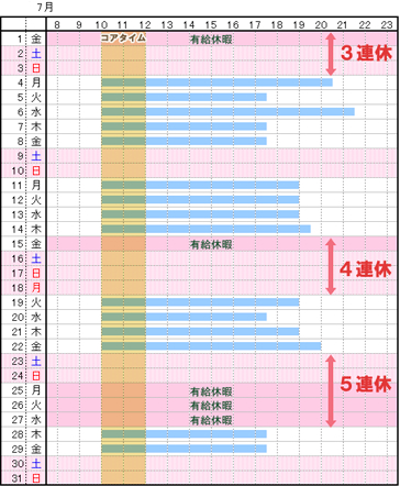 忙しくないとき